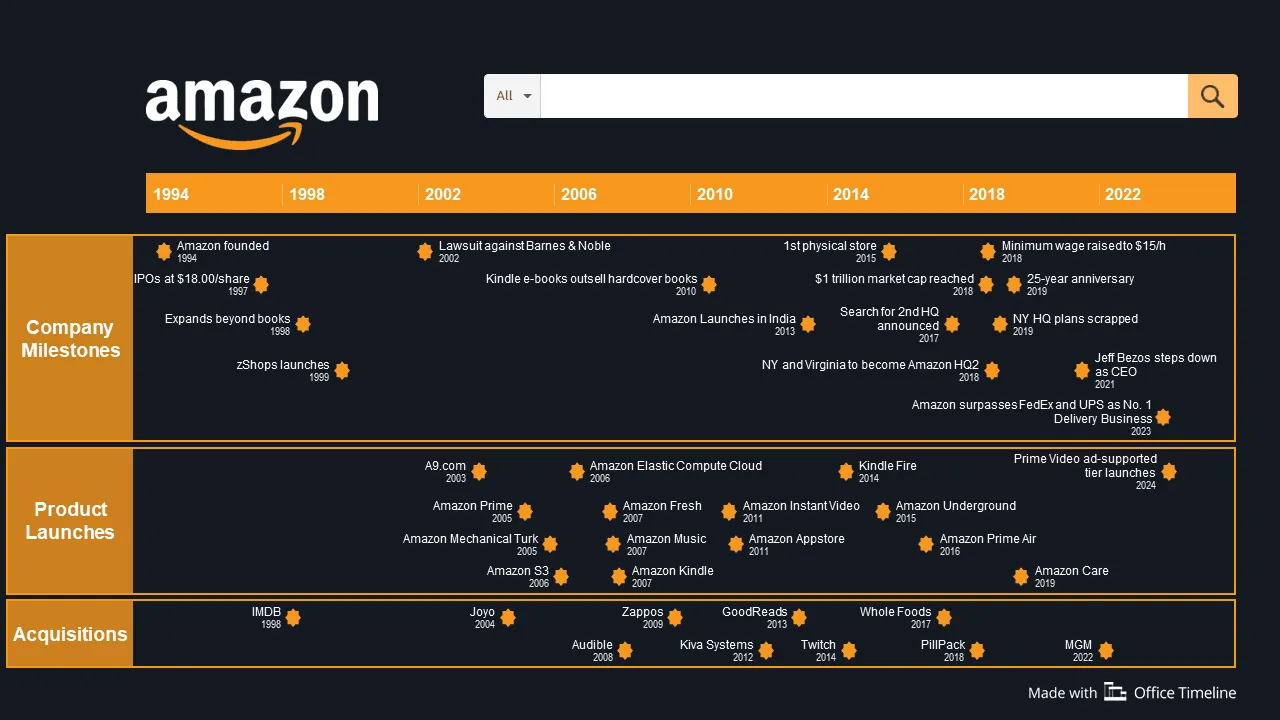 Shops of amazon